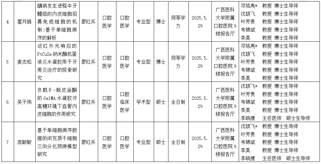杏吧视频
2025年研究生学位（毕业）论文答辩公告（口腔修复学方向） 第 2 张