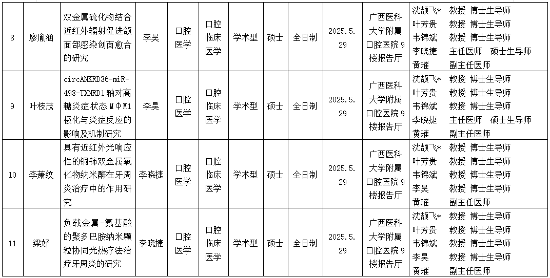 杏吧视频
2025年研究生学位（毕业）论文答辩公告（口腔修复学方向） 第 3 张